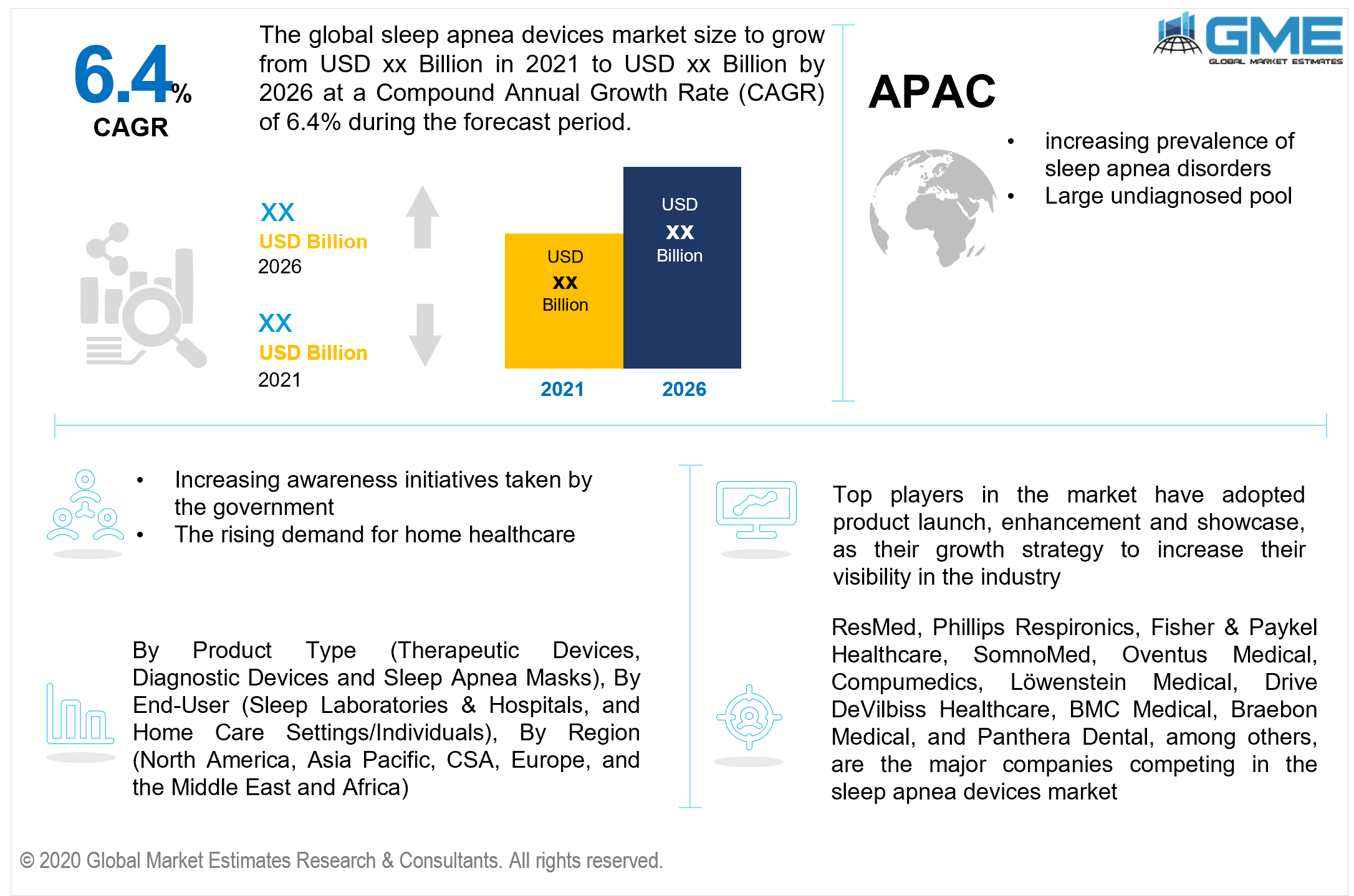 global sleep apnea devices market